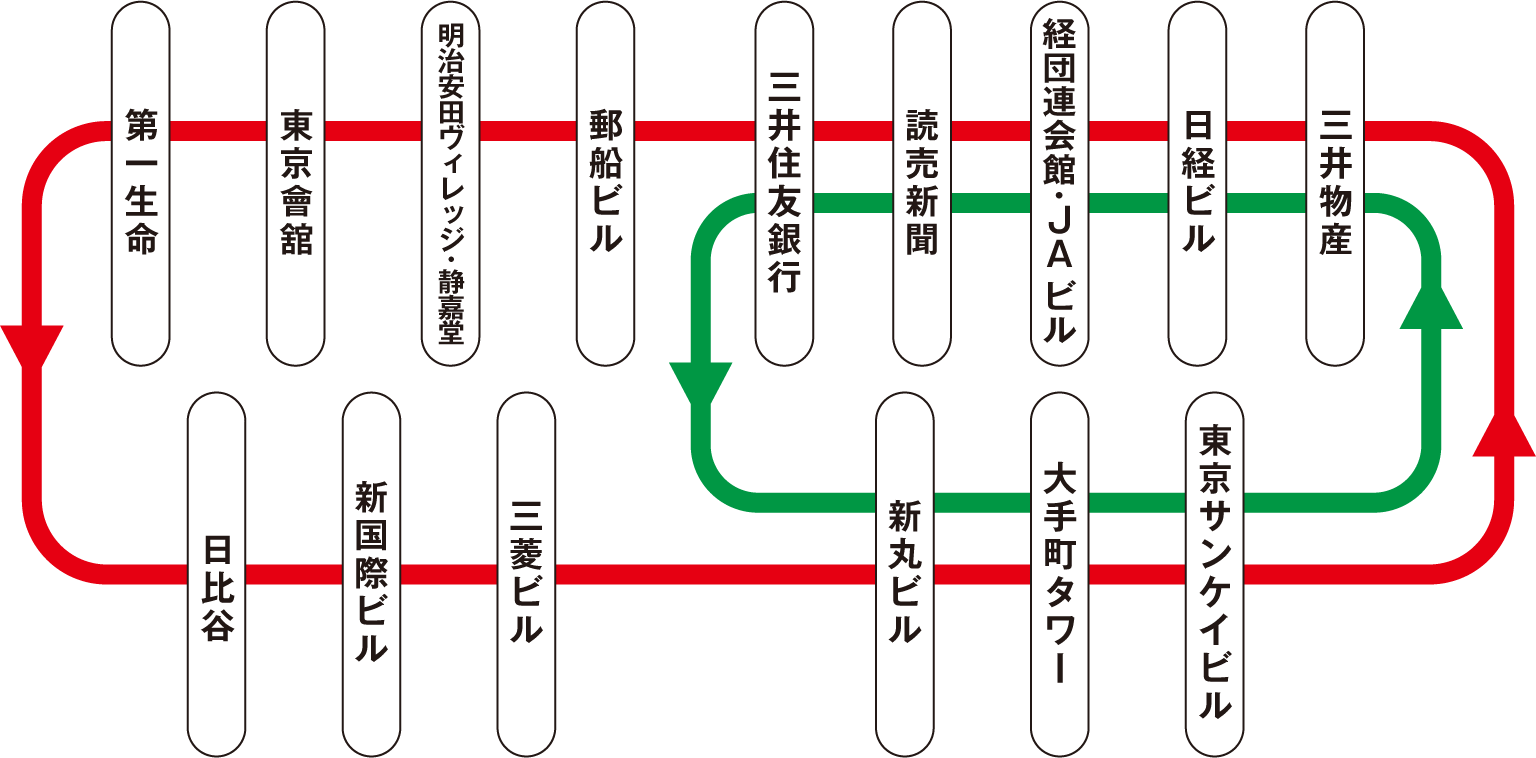 丸の内シャトル 停留所