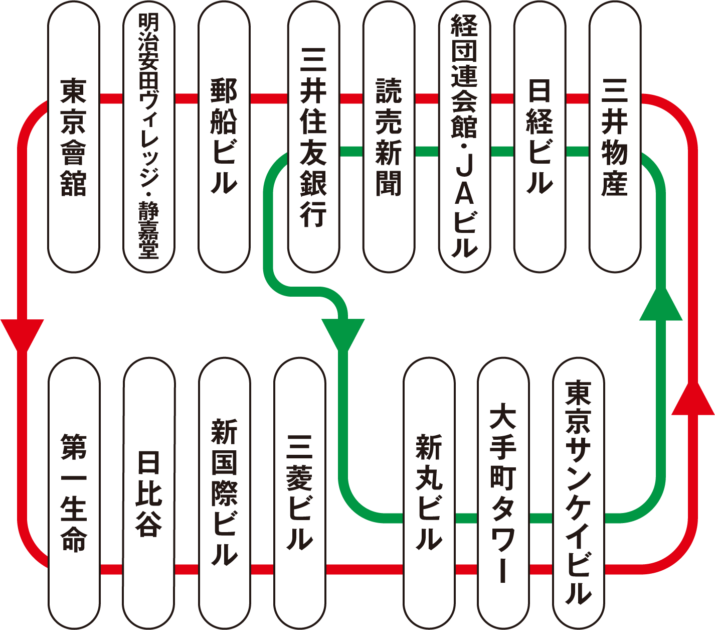 丸の内シャトル 停留所