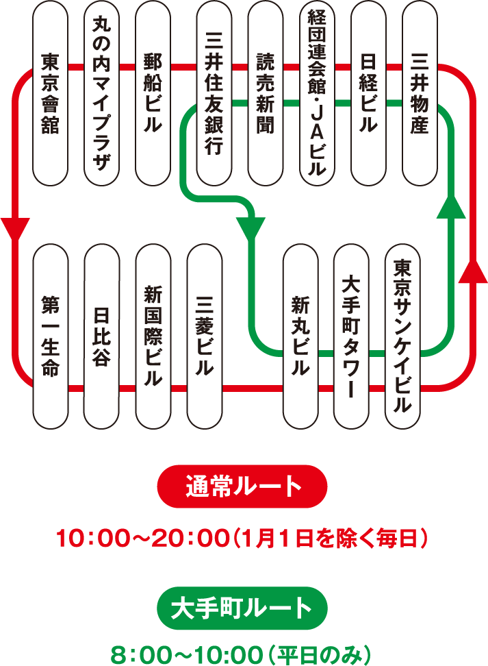 丸の内シャトル 停留所