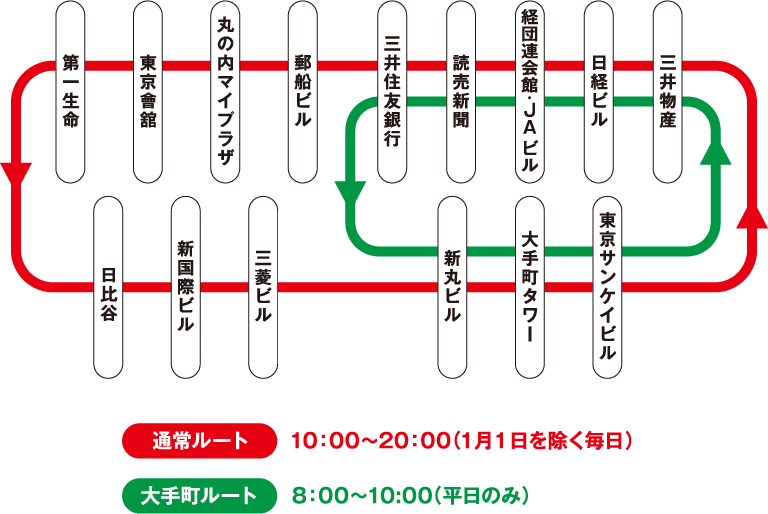 丸の内シャトル 停留所