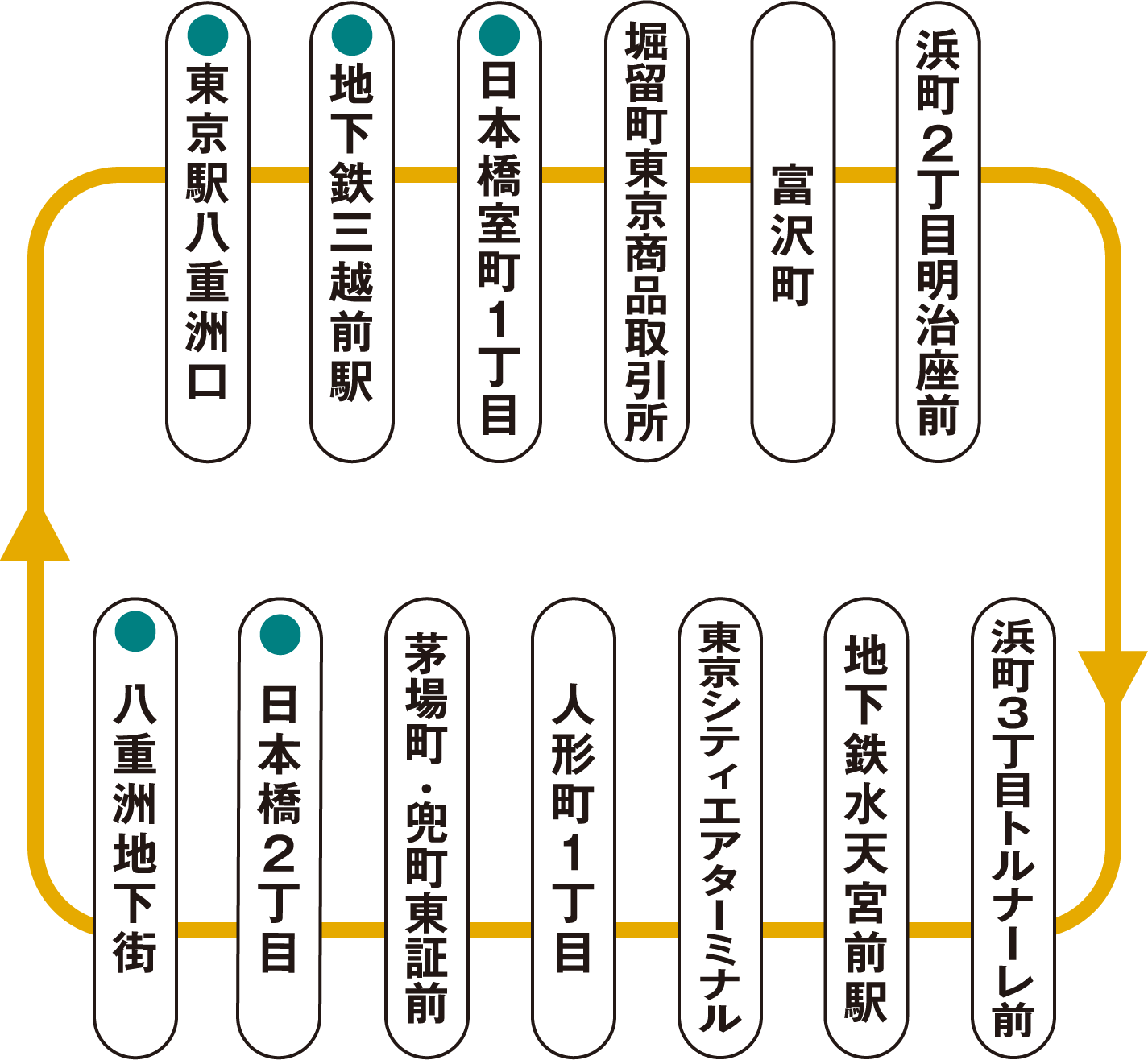 メトロリンク 日本橋Eライン 停留所