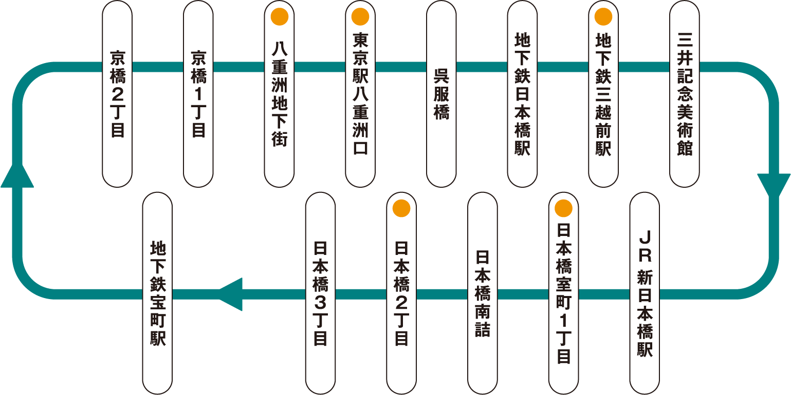 メトロリンク日本橋 Metro link Nihonbashi 停留所