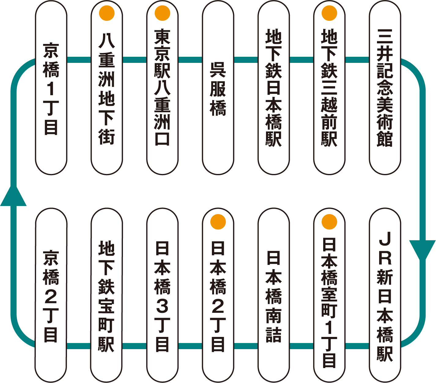 メトロリンク日本橋 Metro link Nihonbashi 停留所