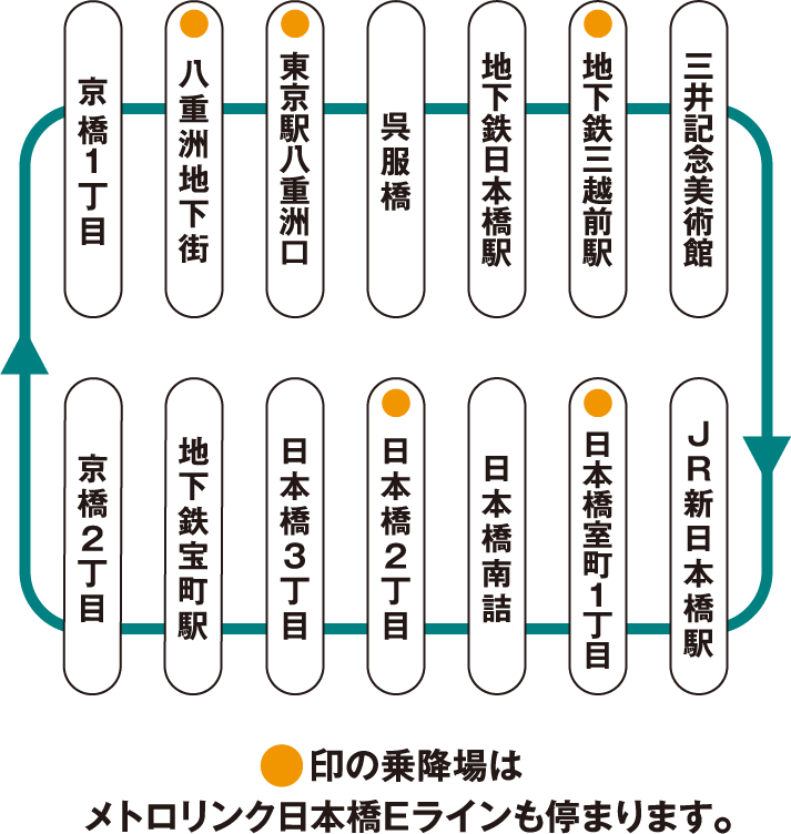 メトロリンク日本橋 Metro link Nihonbashi 停留所
