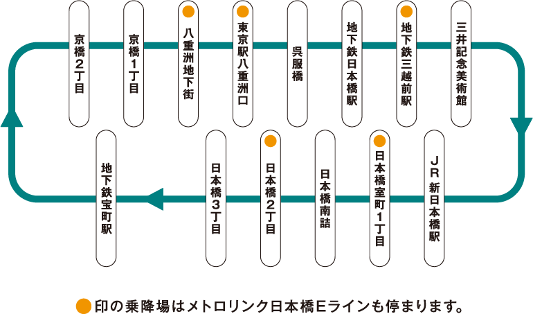 メトロリンク日本橋 Metro link Nihonbashi 停留所