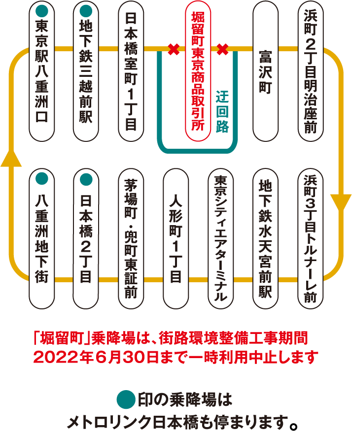 メトロリンク 日本橋Eライン 停留所