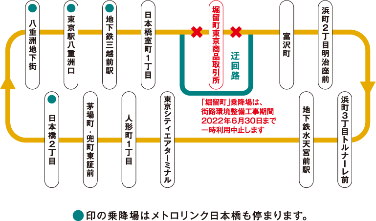 メトロリンク 日本橋Eライン 停留所