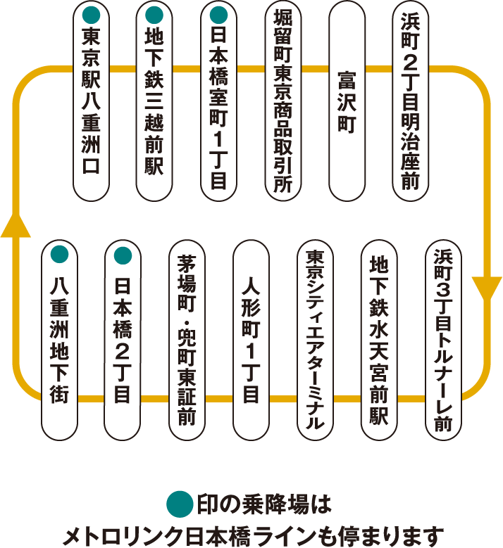 メトロリンク 日本橋Eライン 停留所